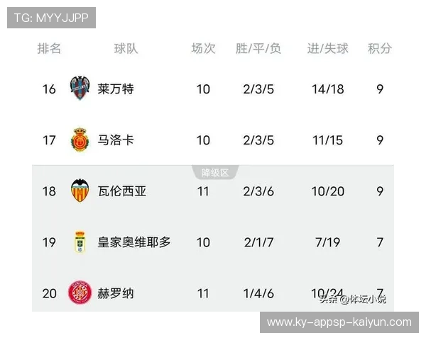 西甲赛季积分榜详细排名及积分趋势分析