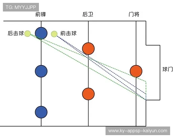 足球大数据分析揭示的进球概率时空规律